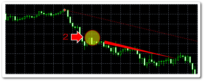 従来のSignal Judge &reg; ロジック