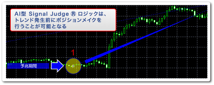 AI型Signal Judge &reg; ロジック