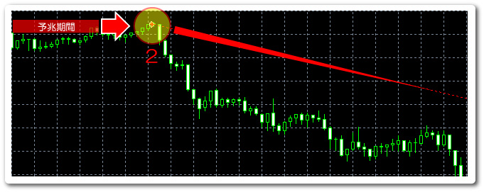 AI型Signal Judge &reg; ロジック